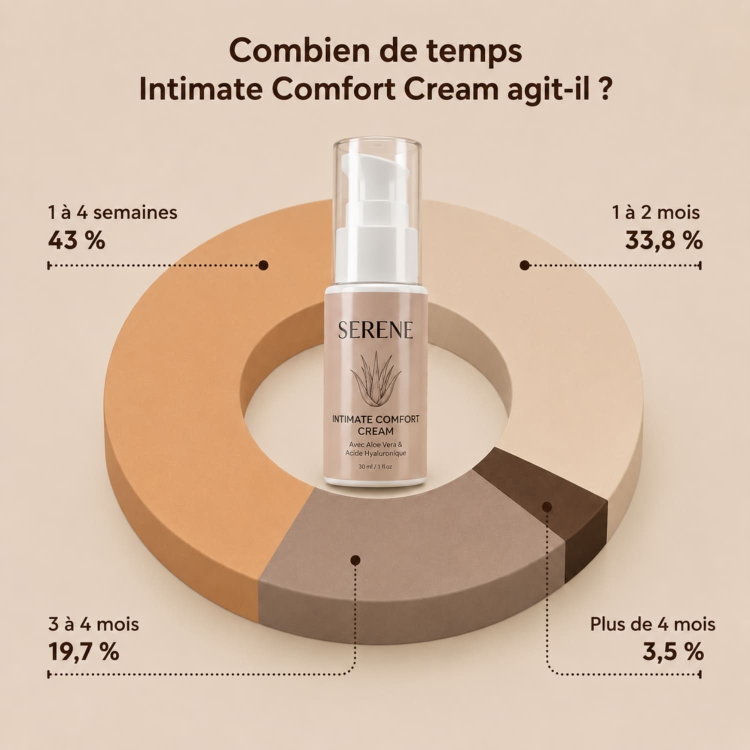 Intimate Comfort Cream